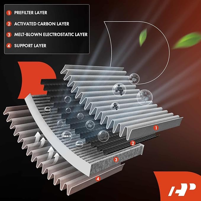 A-Premium 2-PC Cabin Air Filter with Activated Carbon Compatible with Nissan Sentra 2013-2019, Juke 2011-2017, LEAF 2011-2023, Cube 2009-2014, Replace B78911FC0A