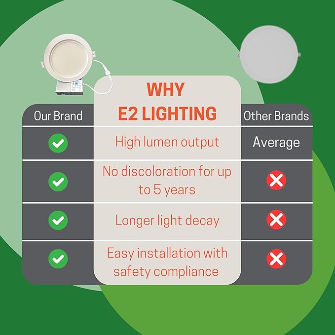 6 Inch Recessed LED Light, 6 Inch Retrofit LED Recessed Light, 16W Dimmable Slim LED Downlight, 3CCT Tunable 3000K4000K5000K Fixture