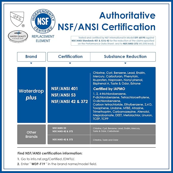 Waterdrop Plus RPWF Refrigerator Water Filter, Replacement for GE RPWF (NOT RPWFE), Reduce PFAS, WDP-F19, DWF-36, R-3600, MPF15350, OPFG3-RF300, RWF1063, Certified by NSF 4015342, 2 Filters