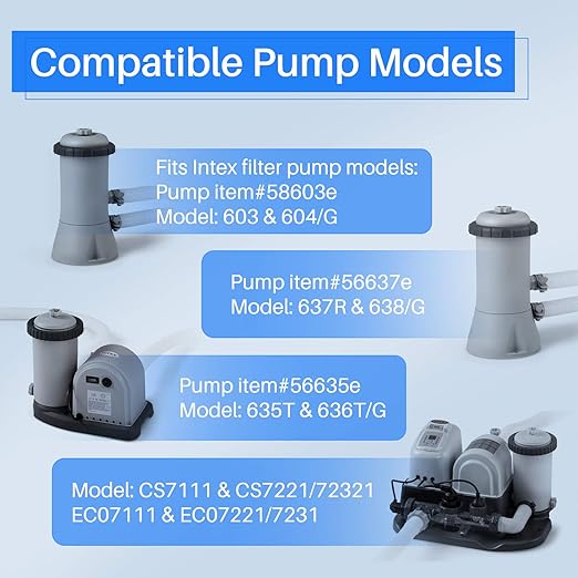 POOLPURE Replacement Filter for Type A or C, Compatible with Intex 29000E/59900E, Easy Set Pool Filters, Summer Escapes or Summer Waves Above Ground Pools, Pack of 2