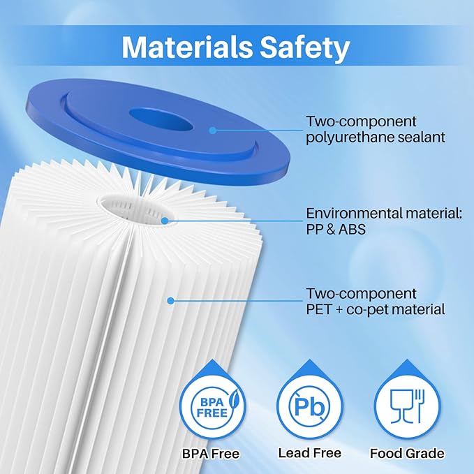 ICEPURE 20 Micron 10" x 4.5" Whole House Sediment Pleated Water Filter Replacement for GE FXHSC, Culligan R50-BBSA, Pentek R50-BB, DuPont WFHDC3001, W50PEHD, GXWH40L, GXWH35F for Well Water, 3PACK
