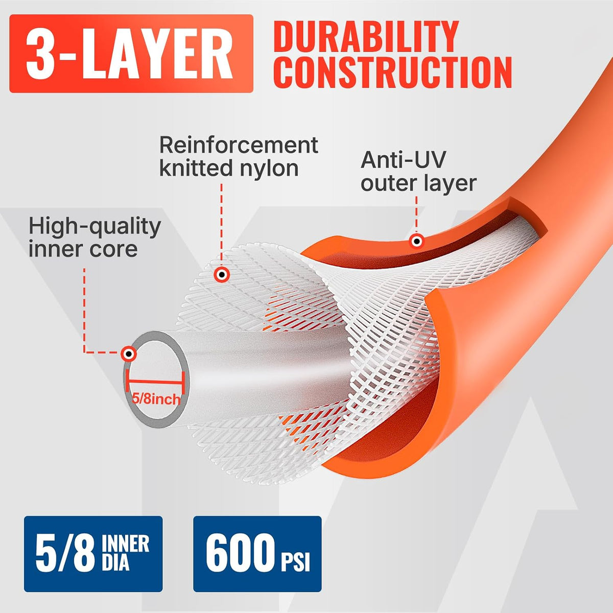 Heavy Duty Garden Hose 5/8 in x 40 ft with Swivel Fitting, Super Flexible Water Hose, All-weather, Lightweight, Burst 600 PSI