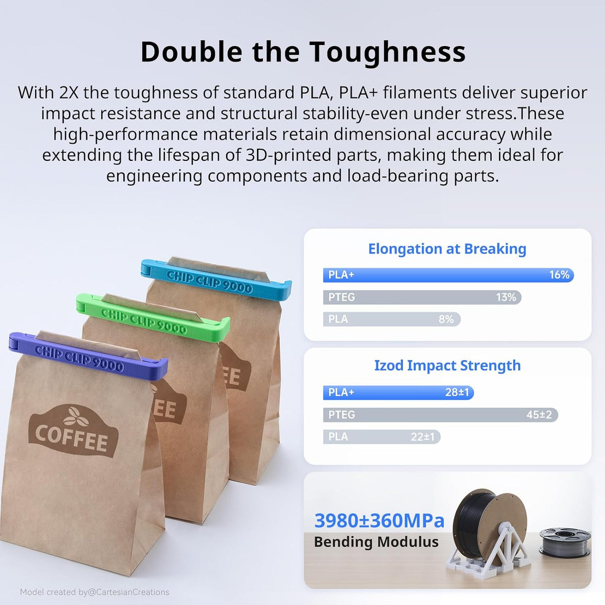 PLA Plus (PLA+), 3D Printer Filament 1.75mm, High Toughness 3D Printing Filament