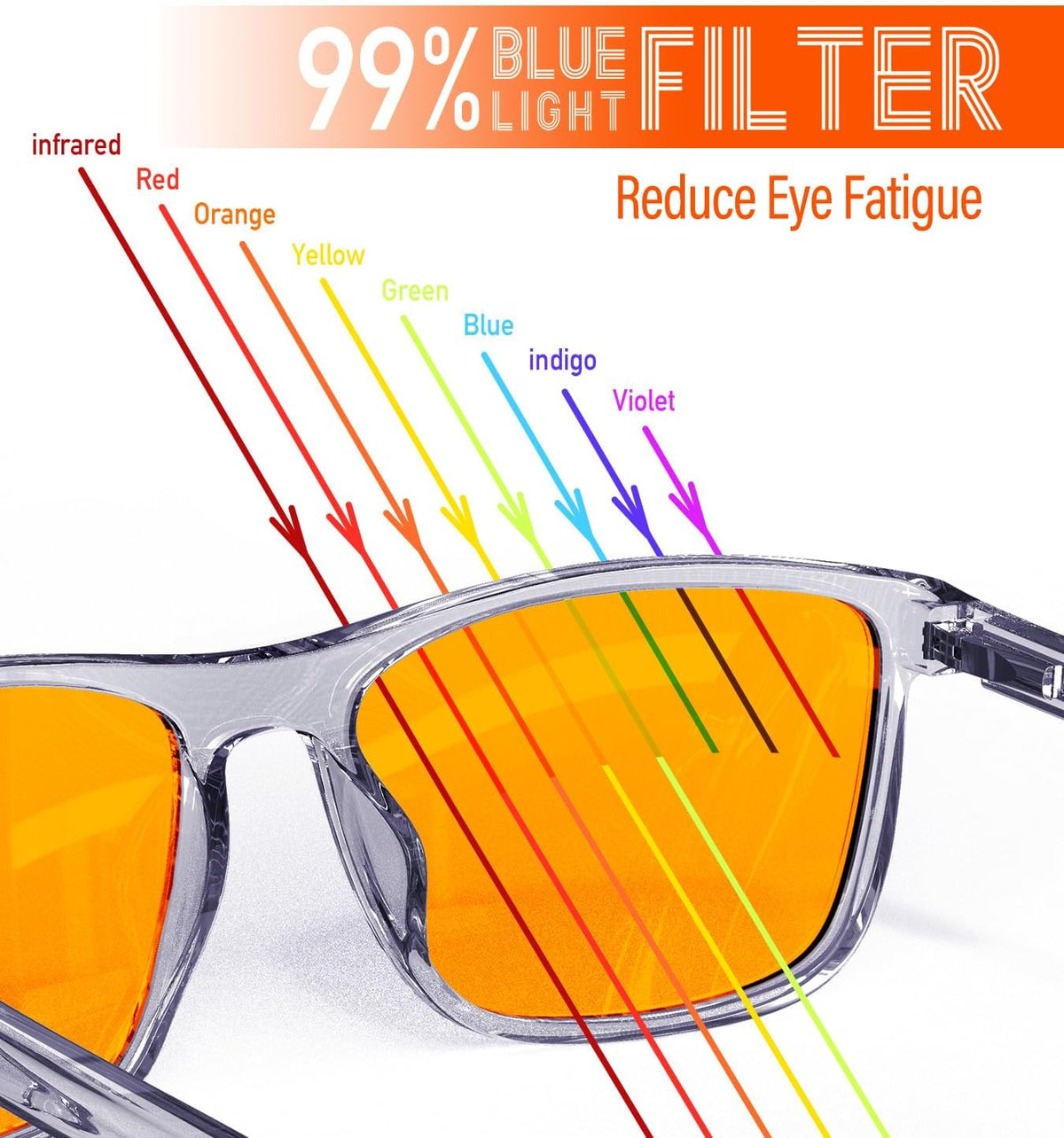 Bloomoak-99% Blue Light Blocking Glasses - Gaming Glasses - Anti Glare - Anti Fatigue -Suitable for Screens, Games, TVs