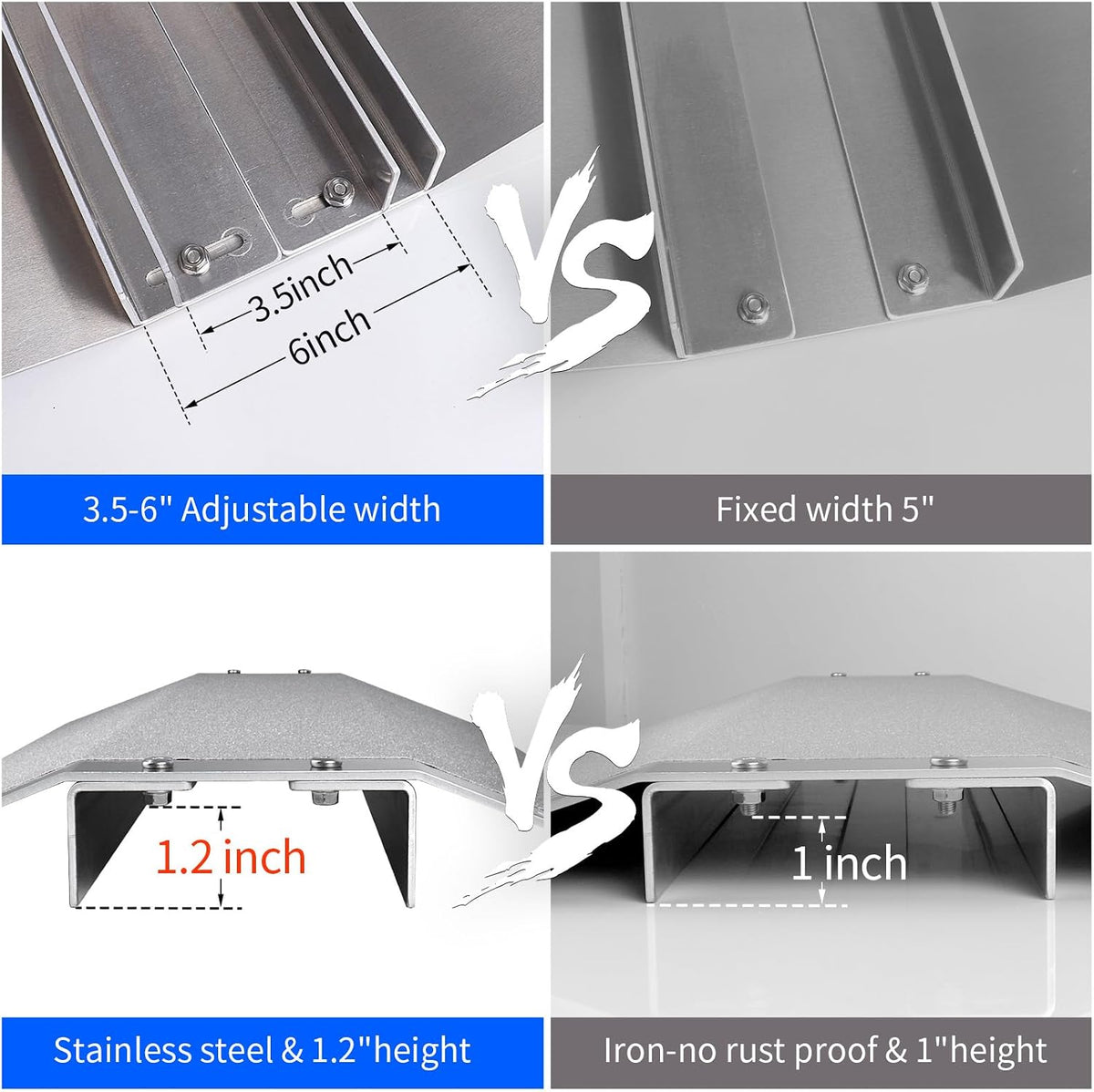 28.5" L×1.2" H Bridge Threshold Ramps for Doorways, Fits 3.5–6" Wide Thresholds with Adjustable Support Bars, Non-Slip Aluminum Wheelchair Ramps for Home Steps