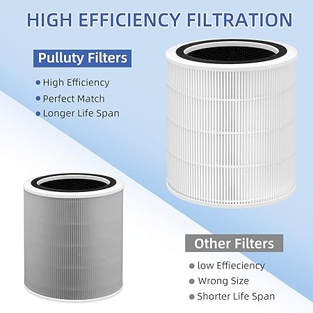 Core 400S Replacement Filter for LEVOIT Core 400S and Core400S-PCore 400S-rf Smart WiFi Air Purifier,3-in-1 True H13 HEPA Activated Carbon Pre-Filter,1Pack,White