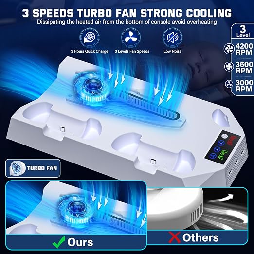 PS5 Slim Cooling Station with Controller Charging Station for PlayStation 5 Console Slim&Standard Disc/Digital, PS5 Cooling Stand Accessories with Cooler Fan/3 USB Hubs/Media&Headset Holder/Screw