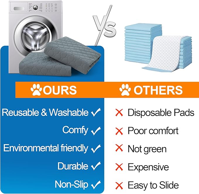 Washable Pee Pads for Dogs, Fast Absorbent Reusable Dog Pee Pads, Non Slip Puppy Pads Pet Training Pads for Whelping, Potty, Housebreaking, Playpen, Crate (1PC)