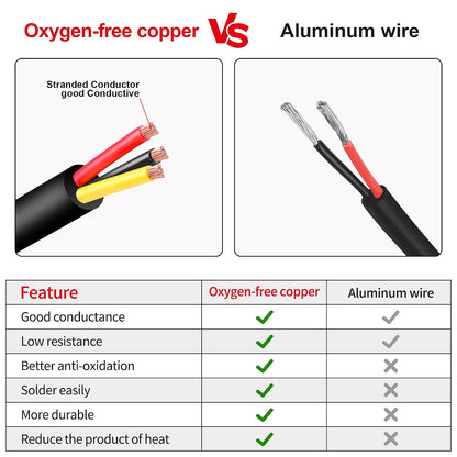 18 Gauge Wire 3 Conductor,18 AWG Electrical Wire Stranded PVC Cord Oxygen-Free Copper Cable,300 FT Tinned Copper Hookup Wire Cord for LED Lamp Lighting Strips Automotive (300FT, 18AWG-3C)