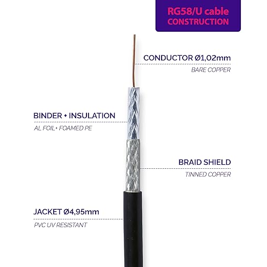 QN Male to TNC Male Extension Cable 6m  19.7ft Jumper QN to TNC Male Coax Low Loss RG58 RF Black Coaxial Cable