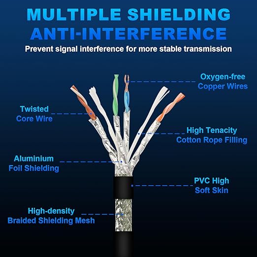 3.3Ft M12 8 Pin A Code Male to RJ45 Industrial Ethernet Cable High Flexible Shielded Ethernet Cable for Industrial Camera 1M