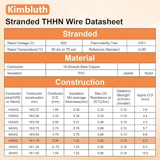 THHN Wire 4 Gauge 50 FT Stranded Copper Wire, 4 AWG Copper Wire Rated up to 600V Building Wire Nylon Jacket for Residential, CNC, Ground, Industrial (4 Gauge, Black)