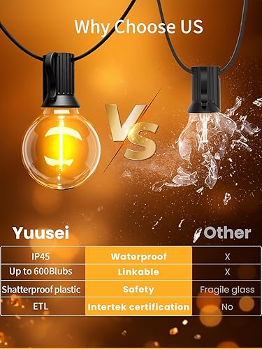 Yuusei String Lights for Outside 25 FT, Outdoor Lights for Patio with 12 1 Shatterproof LED Edison Bulbs, G40 Waterproof Connectable Hanging Lights for Backyard Bistro Party Balcony
