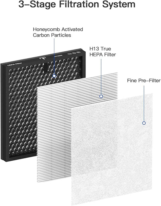 HY4866 Air Purifier Replacement Filter for HY4866 Air Purifer, Enhanced Version, 2 Pack