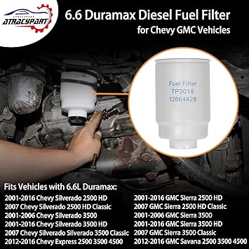 6.6 Duramax Diesel Fuel Filter with Seals  for 2001-2016 Chevy Silverado 2500 HD 3500 HD Express GMC Sierra 2500HD 3500HD Savana  Replaces TP3018, TP3012, 12664429, 12633243