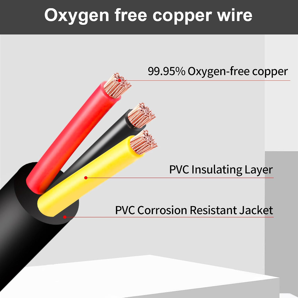 18 Gauge Wire 3 Conductor,18 AWG Electrical Wire Stranded PVC Cord Oxygen-Free Copper Cable,300 FT Tinned Copper Hookup Wire Cord for LED Lamp Lighting Strips Automotive (300FT, 18AWG-3C)