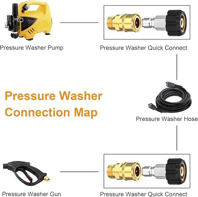 Twinkle Star Pressure Washer Quick Connect Fittings, Quick Connect Kit M22 14mm to 3/8 Inch, 4 Pieces