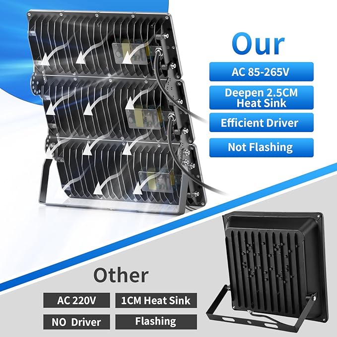 LED Flood Light Outdoor 100W - 10000LM LED Stadium Lights Outdoor with Temperature Drive and IP67 Waterproof, 7000K Commercial Security Floodlight for Street, Yard, Garage, Parking