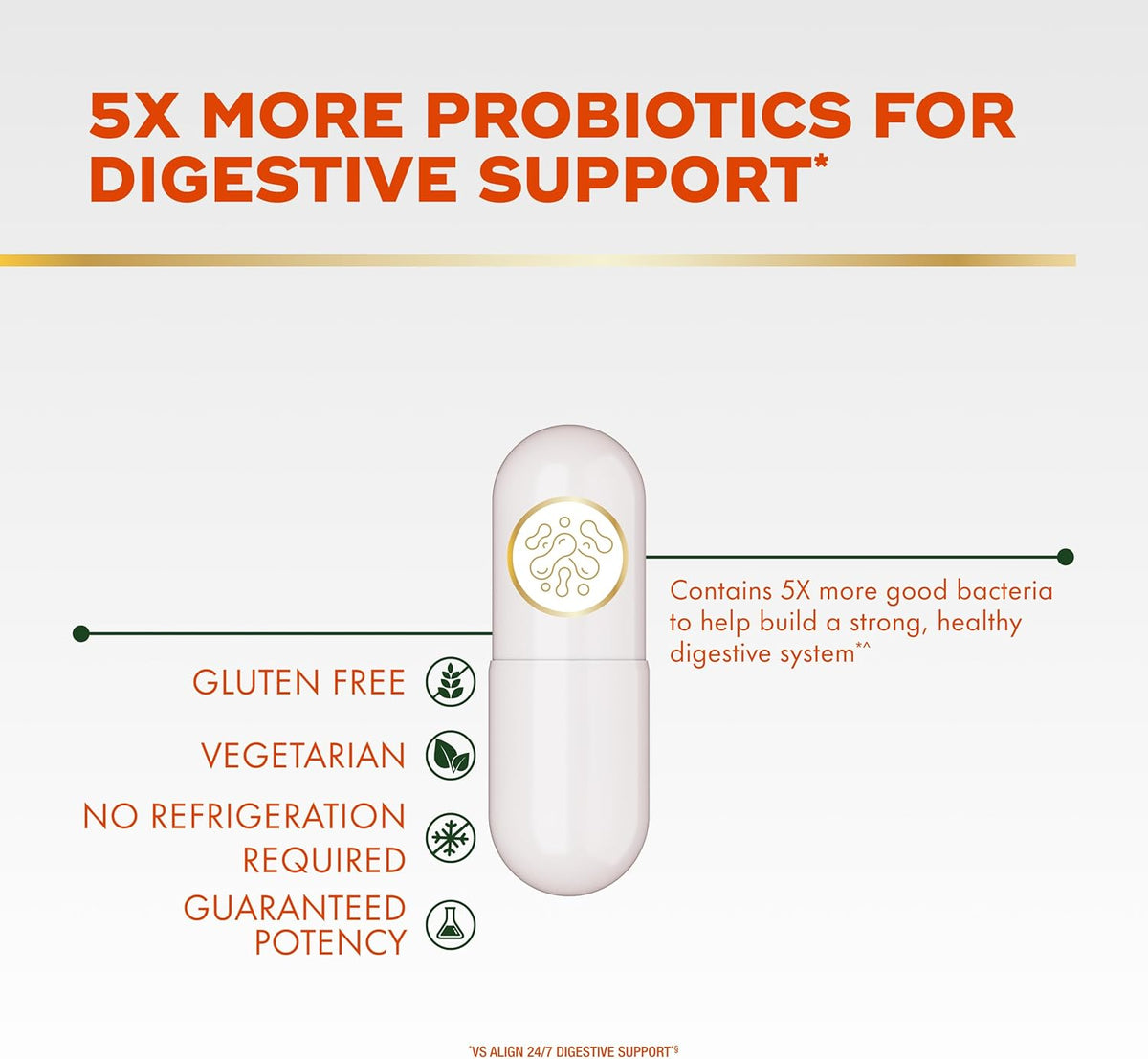 Align Probiotic, Extra Strength, Probiotics for Women and Men, Probiotics for Men, Probiotic Capsules have 5X CFUs, 42 Capsules