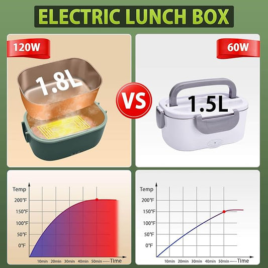 120W Electric Lunch Box Food Heater, 1.8L 5 IN 1 12V/24V/110V/220V/230V Heated Lunch Boxes For Adults/Work/Car/Truck/Home, Dual-Lid Portable Food Warmer Lunch Box With 0.45L Compartment