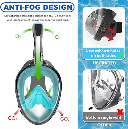 Full Face Snorkel Mask, Diving Mask for Kids and Adults,180 Panoramic View Snorkel Mask with Camera Mount, Safe Breathing, Anti-LeakAnti-Fog