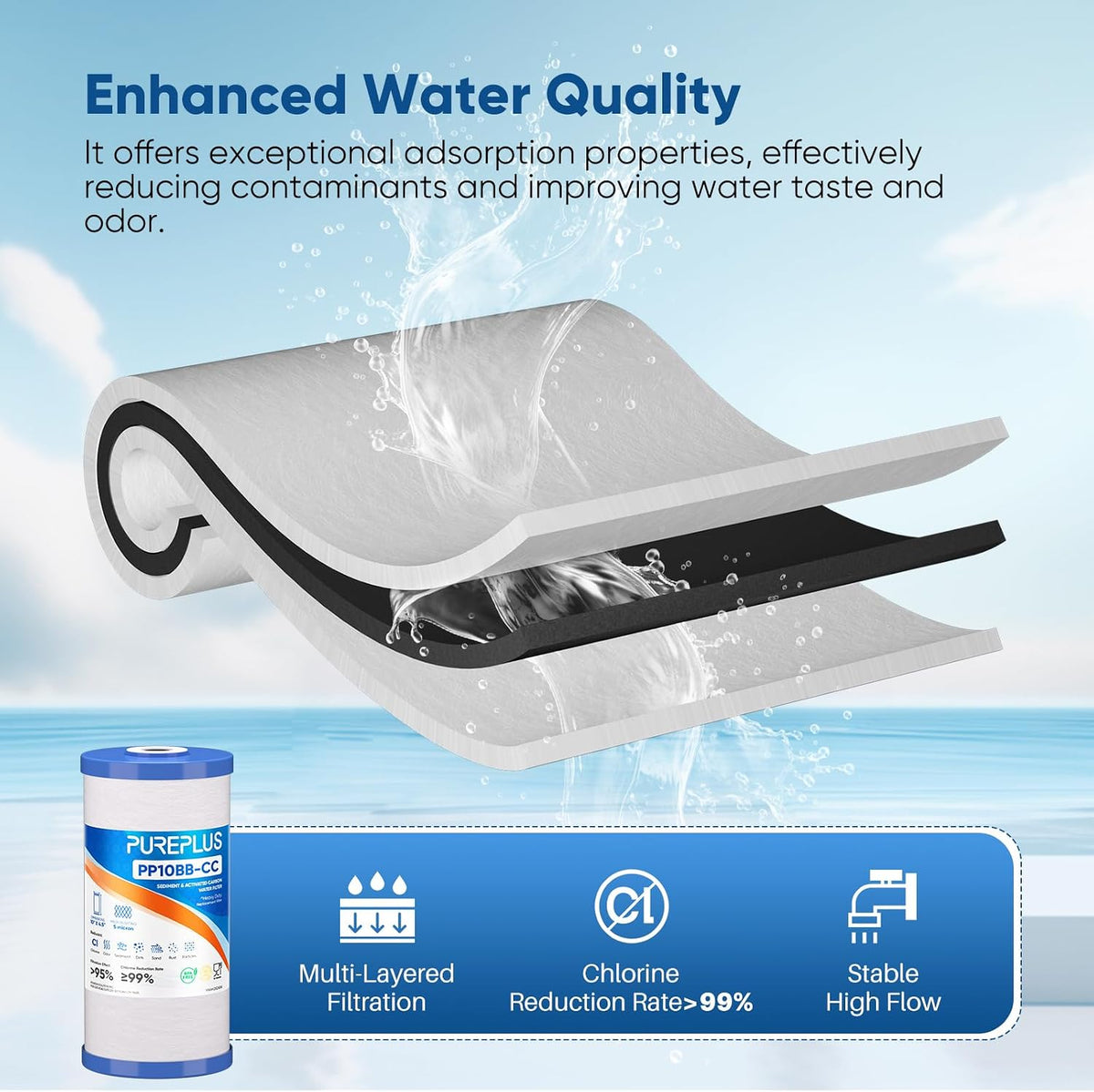 (1PC) PUREPLUS 5 Micron 10" x 4.5" Whole House Sediment and Carbon Water Filter Replacement Cartridge for GE FXHTC, GXWH40L, GXWH35F, GNWH38S, Culligan RFC-BBSA, WRC25HD, PP10BB-CC, Pentek RFC-BB