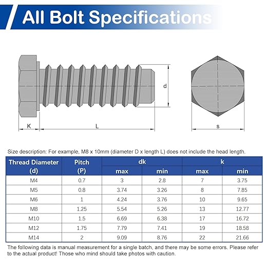 MroMax 5Pcs M8 x 80mm Hex Head Screws Bolts, 304 Stainless Steel 18-8, Fully Threaded, External Hex Drive, for Mounting Chair, Handles, Rail, Pump, Wheels, Antenna Parts, Boat and Plastic Bumpers