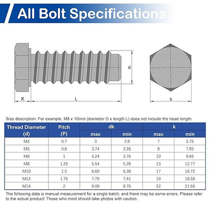MroMax 5Pcs M8 x 80mm Hex Head Screws Bolts, 304 Stainless Steel 18-8, Fully Threaded, External Hex Drive, for Mounting Chair, Handles, Rail, Pump, Wheels, Antenna Parts, Boat and Plastic Bumpers