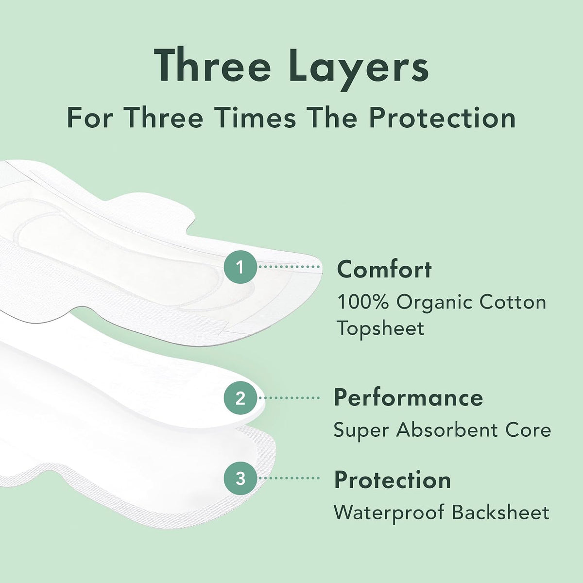 Rael Organic Cotton Cover Pads - Regular Absorbency, Unscented, Ultra Thin Pads with Wings for Women (Regular, 28 Count)