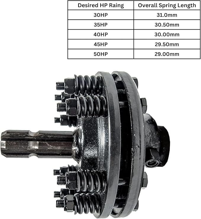 Jeremywell Tractor PTO, Rotary Cutter Slip Clutch 1-3/8''x 6-Spline Both Ends, Easily Add on PTO Drive line