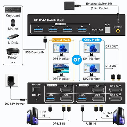 Displayport KVM Switch 2 Monitors 2 Computers 8K 60Hz 4K 120Hz Dual Monitor USB 3.0 KVM Switches for 4 USB Devices, Wired Extension Button,12V DC Adapter and USB3.0 Cables