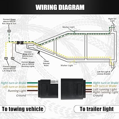 25Ft 4 Pin Trailer Wiring Harness Extension Kit, 4-Way Flat Plug, 5-Wire Male & 4-Wire Female Connector with 18 Gauge White Ground Wire