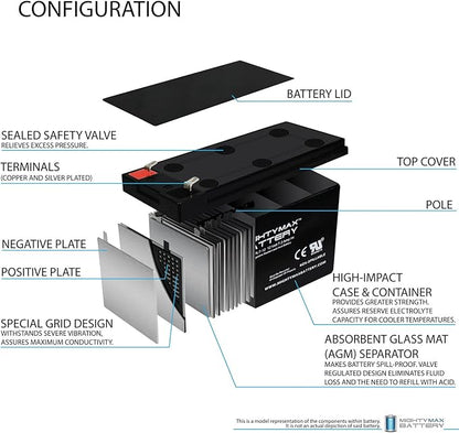 ML7-12 - 12 VOLT 7.2 AH SLA BATTERY - Mighty Max Battery brand product, black