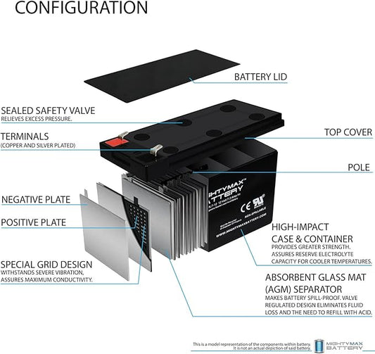 ML7-12 - 12 VOLT 7.2 AH SLA BATTERY - Mighty Max Battery brand product, black