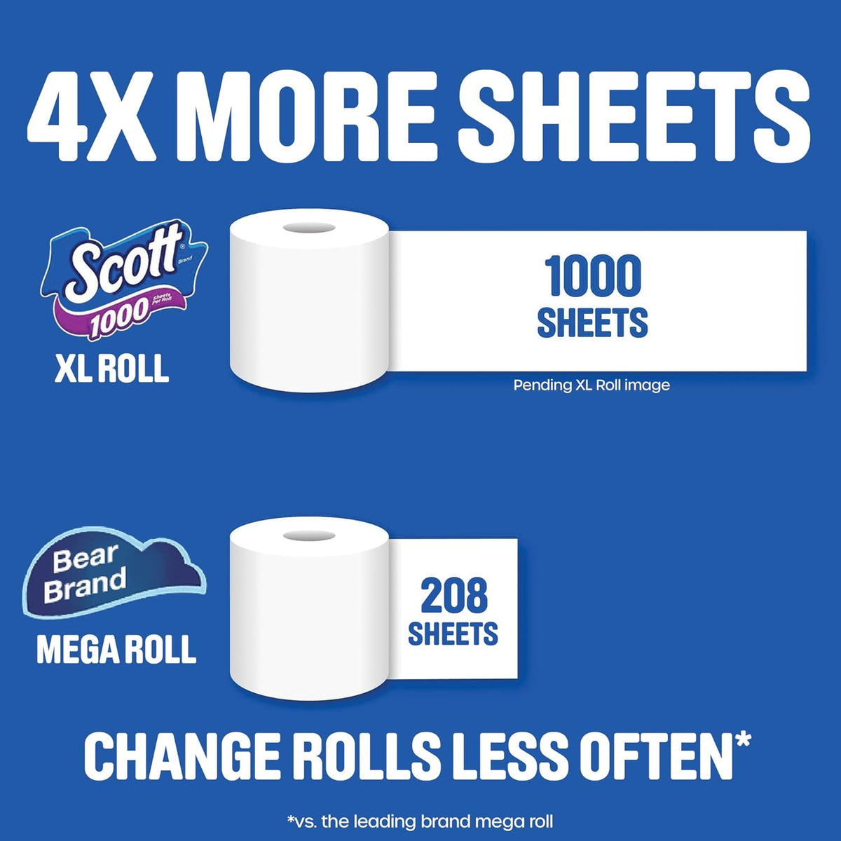 Scott 8000 Toilet Paper, 8 Rolls, Septic-Safe, 1-Ply Toilet Tissue