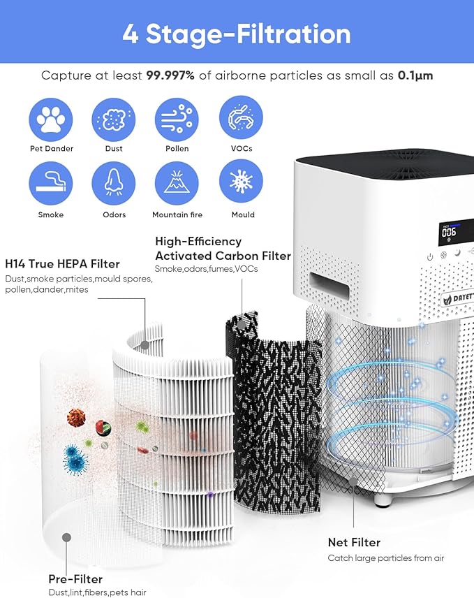 Air Purifiers for Home Large Room up to 3000 Sq Ft, Upgraded H14 Ture Hepa Air Filter, Air Purifier with Air Quality Monitor, 22dB Sleep Mode