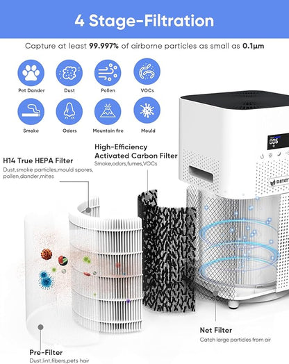 Air Purifiers for Home Large Room up to 3000 Sq Ft, Upgraded H14 Ture Hepa Air Filter, Air Purifier with Air Quality Monitor, 22dB Sleep Mode