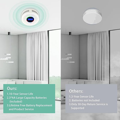 1 Enhanced Interconnected Smoke Carbon Monoxide Detector, Battery Powered and Wireless Interconnected Smoke and CO Alarm, transmission range of more than 820 feet (includes