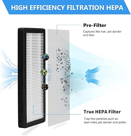 2-Pack KJ70F-117 True HEPA Replacement Filter, Compatible with Keylitos Purifier KJ70FKJ70F-117, Pre-Filters  True HEPA Filters