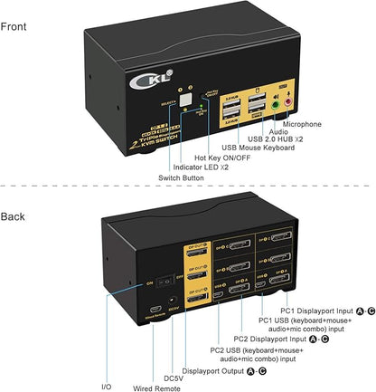 CKL 2 Port KVM Switch Triple Monitor DisplayPort 4K 60Hz, 2 Computers x 3 Monitors KVM Switch with Audio and USB 2.0 HUBS DP 1.2 623DP
