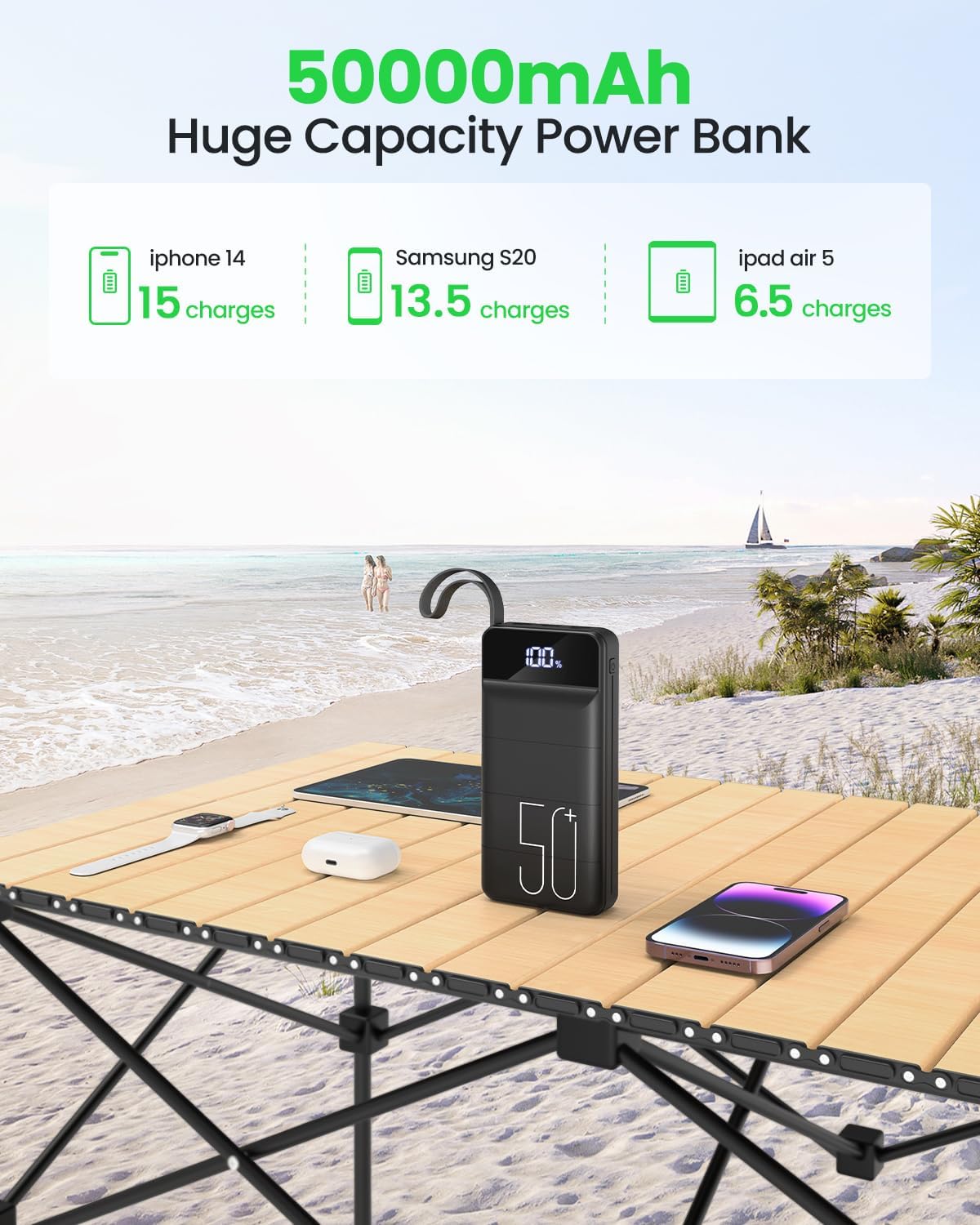 Power Bank Fast Charging 50000mAh - 22.5W Portable Charger USB C Quick Charge with 4 Outputs & 3 Inputs LED Display Huge Capacity External Battery Pack for iPhone, Samsung, iPad etc Black( Not in original packaging. Item got some scratches.)