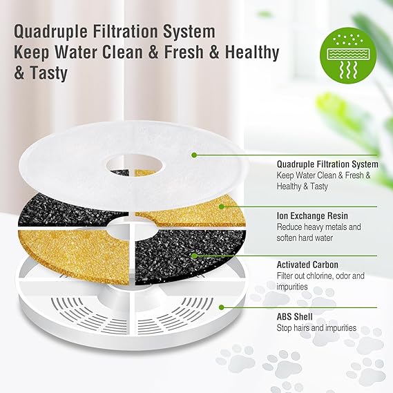 6 Pack Replacement Filters for 3L Flower Water Dispenser, GISOFIK Cat Water Fountain Filters, Triple Action Water Fountain Filters, Pet Fountain Filter, Replacement Cat Drinking Fountain Filters