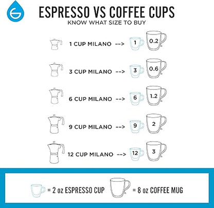 GROSCHE Milano Stovetop Espresso Maker Moka pot 12 espresso Cup - 23.6 fl oz, Black, Cuban Coffee Maker Stove top coffee maker Moka Italian espresso greca coffee maker brewer percolator