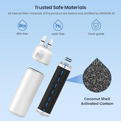 GLACIER FRESH EDR1RXD1 Water Filter Compatible with W10295370A, 1 Pack