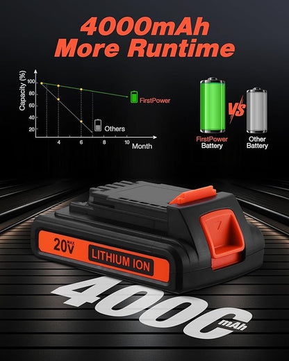 FirstPower Replace for 4.0Ah LBXR20 Black and Decker 20v Lithium Battery 2 Packs with Black and Decker Battery Charger - for LBXR20 LB20 LBX20 LBX4020 Extended Run Time Cordless Power Tools Series