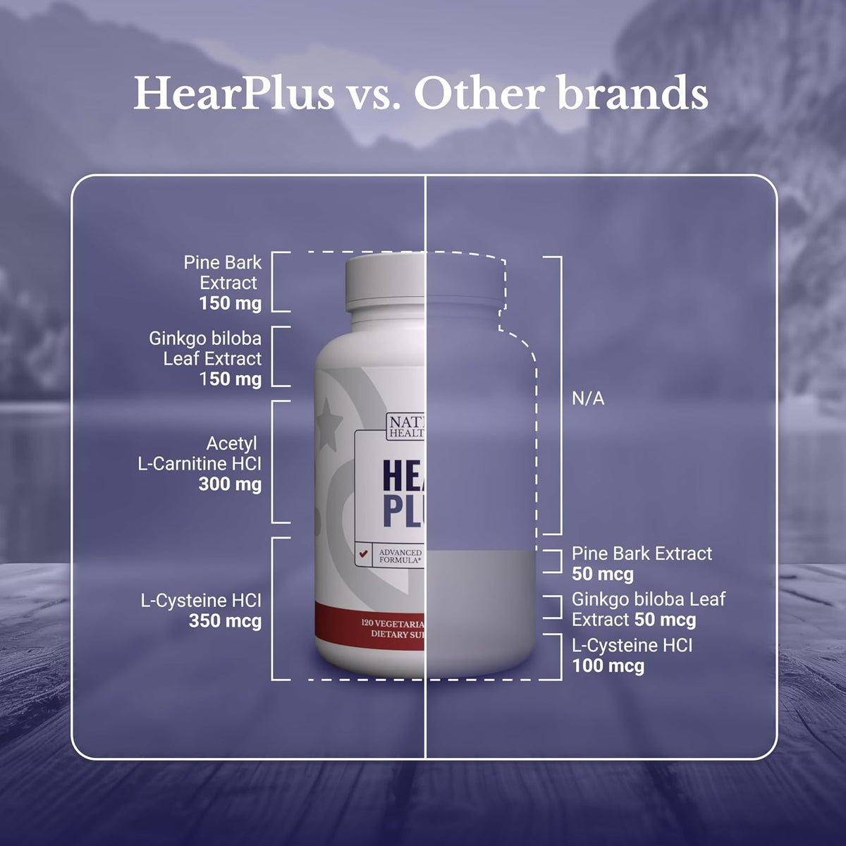 NATION HEALTH MD Hear Plus - Tinnitus Supplement - Advanced Hearing Formula for Ringing Ears with Ginkgo Biloba, Pine Bark Extract & Magnesium - 120 Capsules