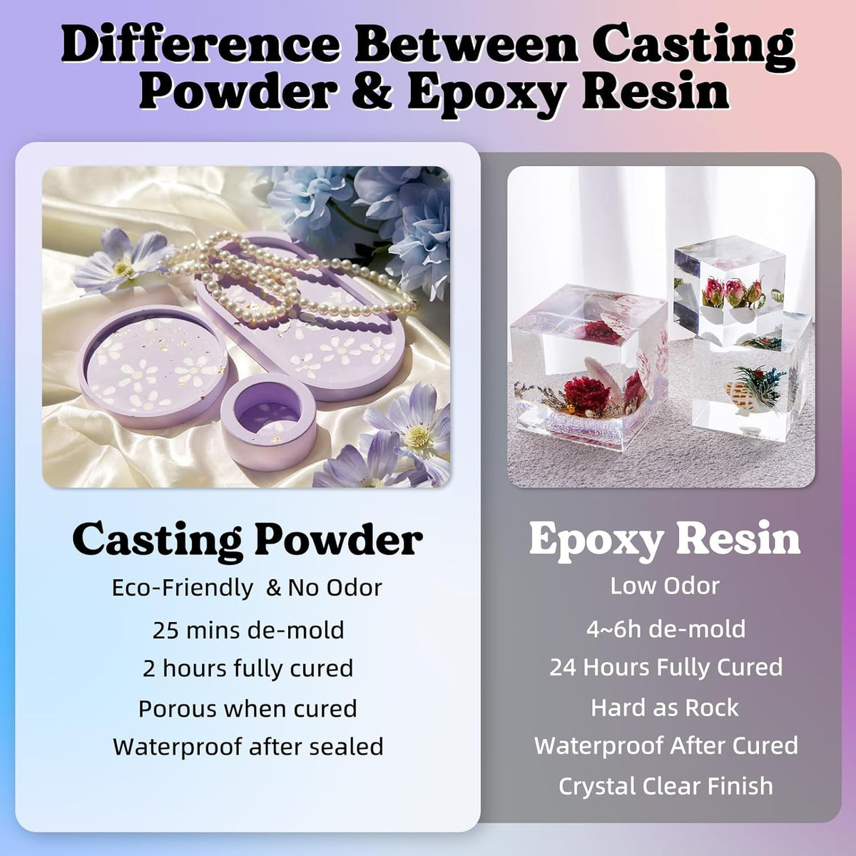 LET'S RESIN Resin Casting Powders Starter Kit, 1000g Fast Cured Odorless Casting Powder, 20~30 Minutes De-Mold, Water Activated Plaster Powder Casting Kit for DIY, Easy Mixing & Self Leveling ( only Powder )