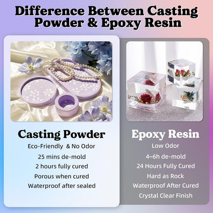 LET'S RESIN Resin Casting Powders Starter Kit, 1000g Fast Cured Odorless Casting Powder, 20~30 Minutes De-Mold, Water Activated Plaster Powder Casting Kit for DIY, Easy Mixing & Self Leveling ( only Powder )