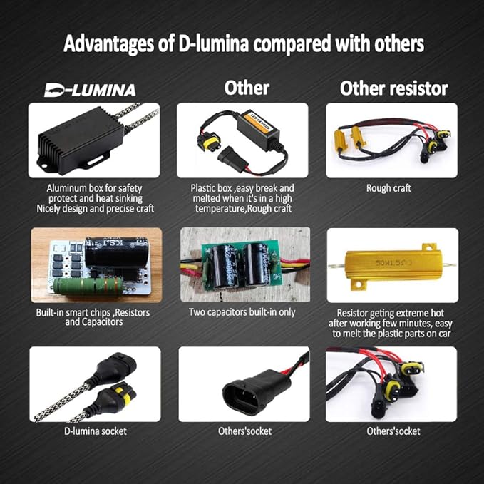 D-Lumina 90059006H10HB4 LED Canbus Decoder Anti Flicker Harness, Resistor Decoders Error Free, Computer Warning Canceller Capacitor, Pack of 2