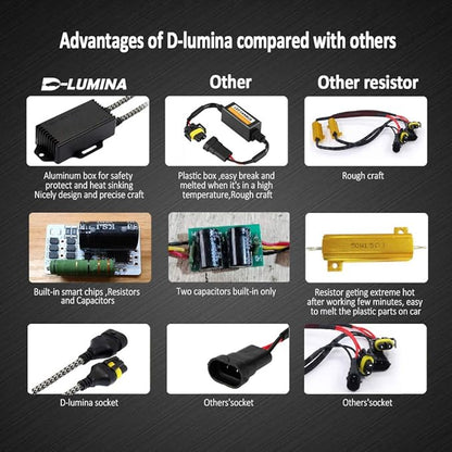 D-Lumina 90059006H10HB4 LED Canbus Decoder Anti Flicker Harness, Resistor Decoders Error Free, Computer Warning Canceller Capacitor, Pack of 2